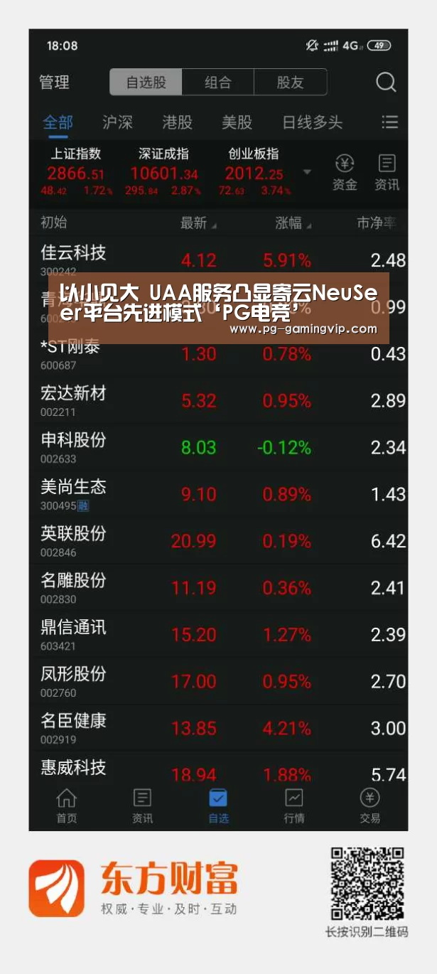 以小见大 UAA服务凸显寄云NeuSeer平台先进模式‘PG电竞’(图1) PG棋牌